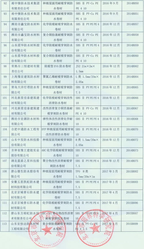 行業(yè)喜訊 四家企業(yè)七個(gè)符合標(biāo)準(zhǔn)產(chǎn)品成功通過(guò)防水卷材耐根穿刺測(cè)試，推進(jìn)產(chǎn)品綠色性能創(chuàng)新發(fā)展丨行業(yè)治理宏觀金融視野下的探究