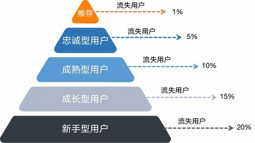 火山引擎DataTester 以AB測(cè)試驅(qū)動(dòng)產(chǎn)品增長(zhǎng)與單用途商業(yè)預(yù)付卡代理的融合實(shí)踐