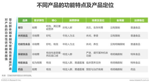 2022年中國(guó)保健食品及功能性食品行業(yè)與單用途商業(yè)預(yù)付卡代理關(guān)系研究報(bào)告