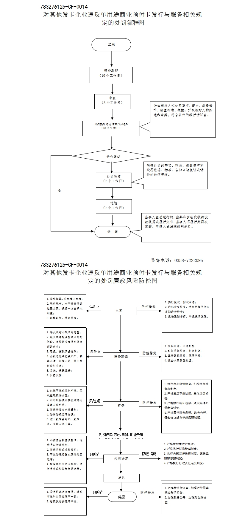單用途商業預付卡代理的違規風險與發卡企業處罰體系解析