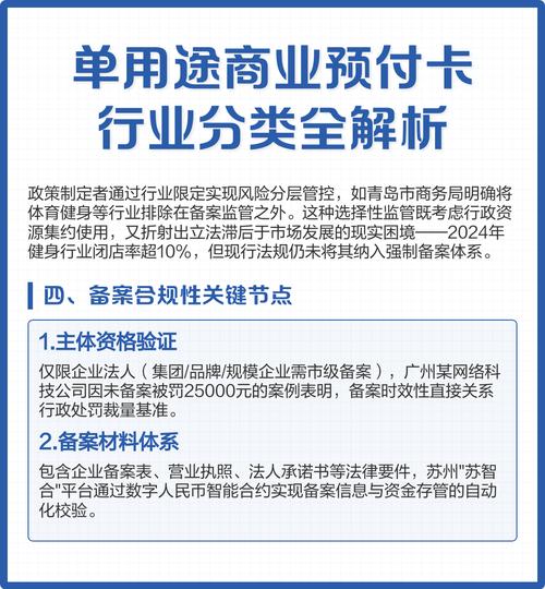 單用途商業(yè)預(yù)付卡行業(yè)分類全解析