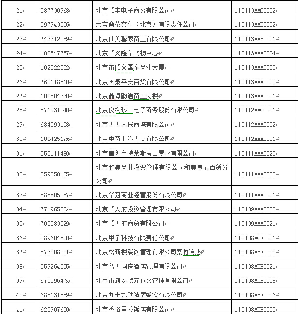 北京市單用途商業(yè)預(yù)付卡備案企業(yè)公示:共157家(附名單)-千龍網(wǎng)&middot;中國首都網(wǎng)